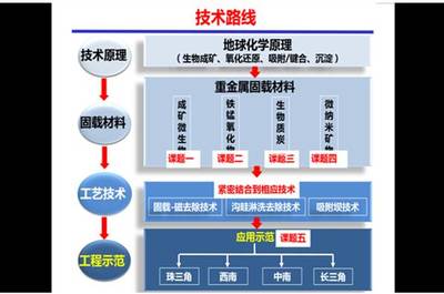 华南理工获批五项国家重点研发计划，共获资助2.5亿元，聚焦农业面源与重金属污染防治